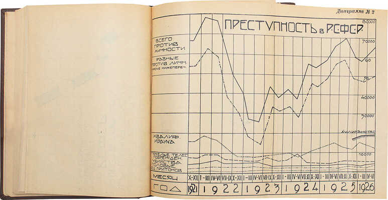 Конволют из двух изданий серии «Библиотека Криминологического кабинета Ленинградского областного суда»: